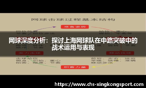 网球深度分析:探讨上海网球队在中路突破中的战术运用与表现