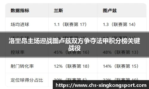 洛里昂主场迎战图卢兹双方争夺法甲积分榜关键战役